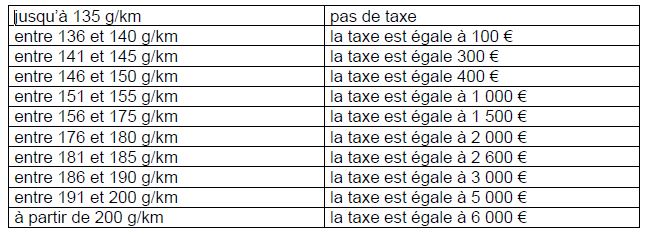 Nouvel arrivant Ecotax12