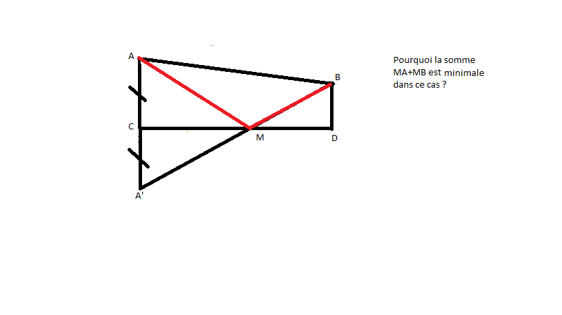 minimum Ph12