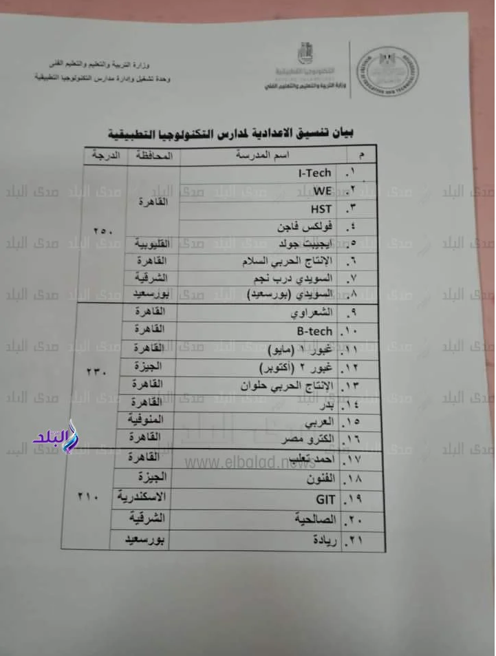 تنسيق المدارس التكنولوجيا التطبيقية 2022 بعد الاعدادية وشروط الالتحاق بها 032410
