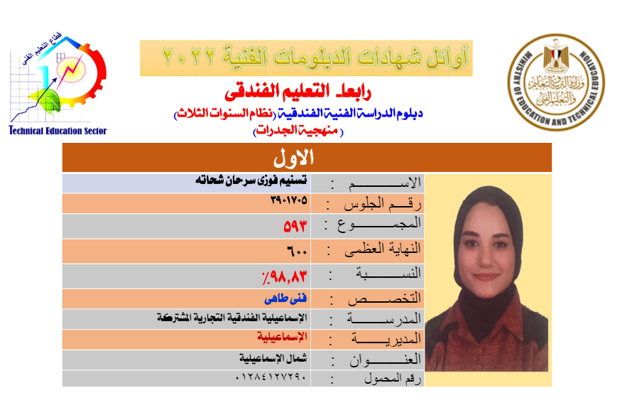 الان اوائل الدبلومات الفنية 2023 من وزير التربية والتعليم المصري بالصور 15_cop10