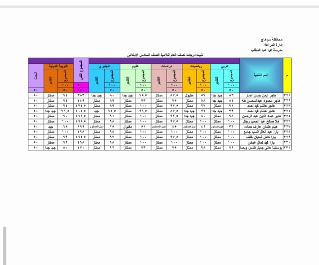 نتيجة الشهادة الابتدائية محافظة سوهاج الترم الثاني 2022-2023  1_511