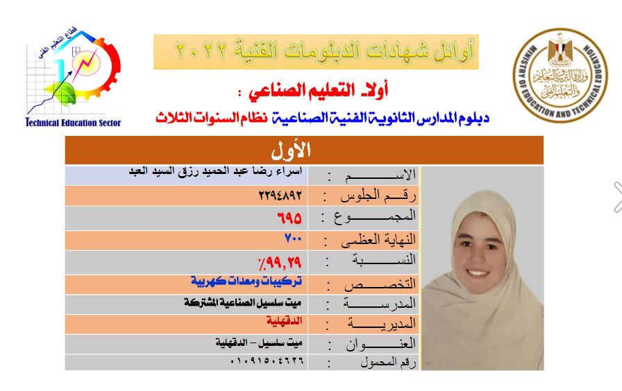 الان اوائل الدبلومات الفنية 2023 من وزير التربية والتعليم المصري بالصور 212