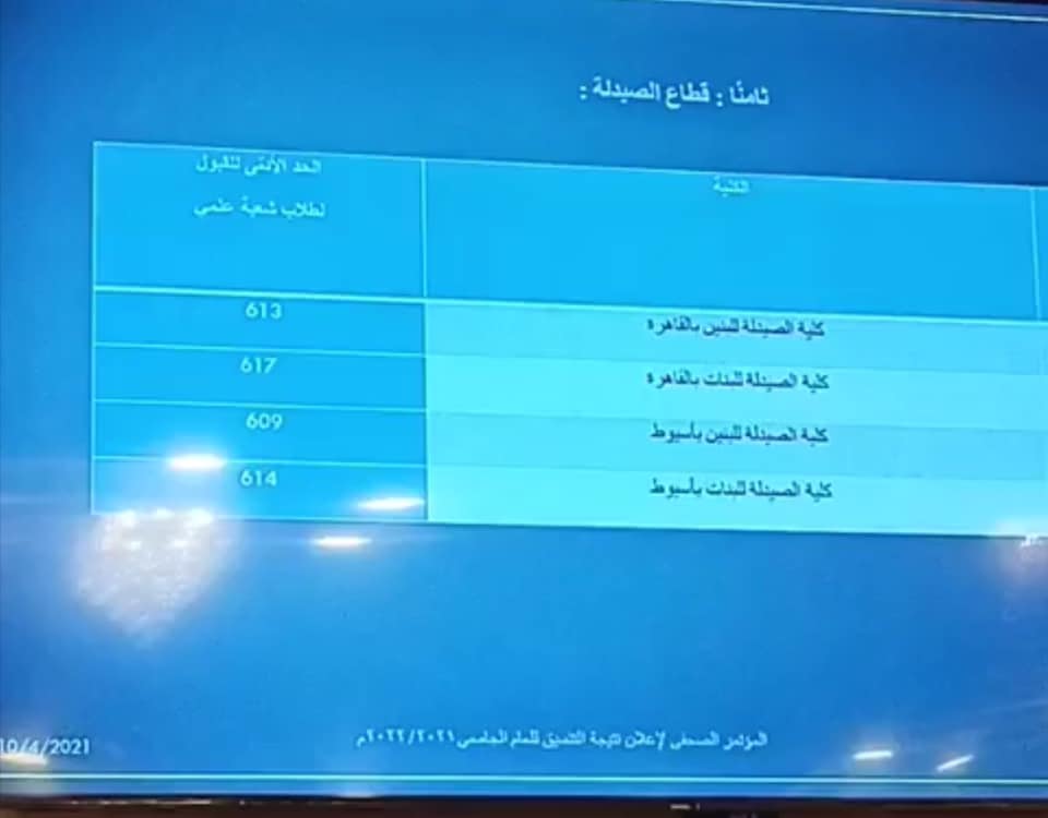 رابط تنسيق الازهرية الثانوية 2022 أدبي بنات 24427610