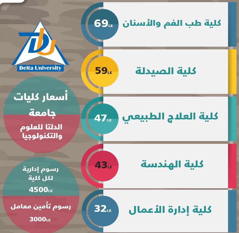 تنسيق - مصروفات كليات جامعة الدلتا للعلوم والتكنولوجيا 2024 تنسيق كليات جامعة الدلتا 4fd7c610