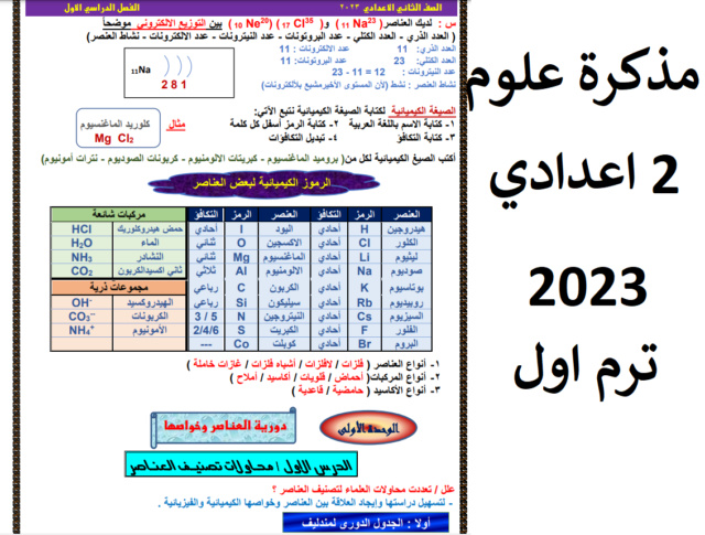 مذكرة شرح منهج العلوم للصف الثانى الاعدادى الترم الاول 2024 Aao_ai11