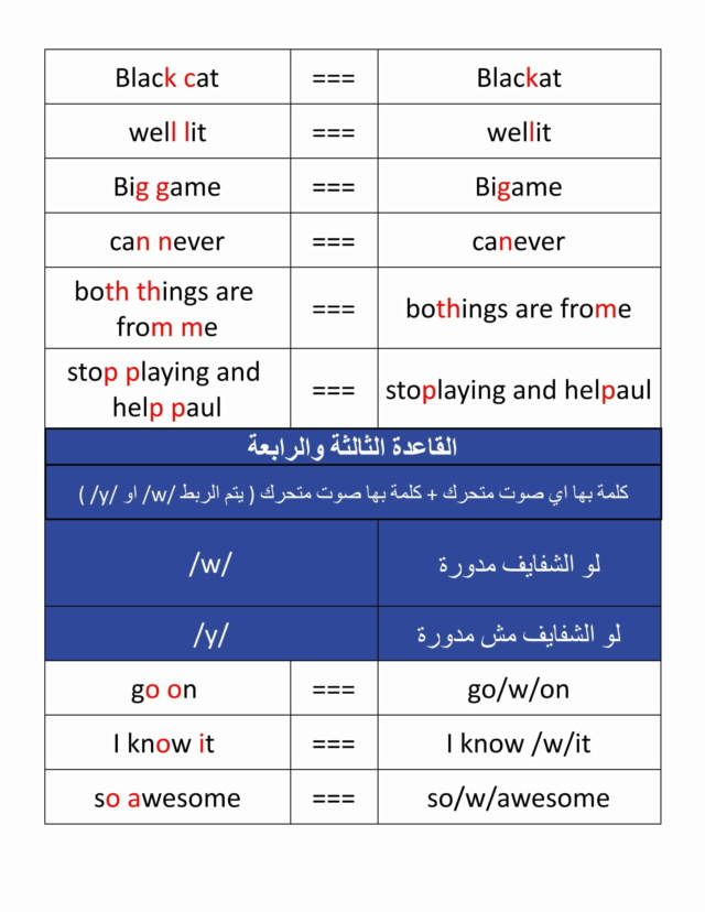 كورس الصوتيات فى اللغة الانجليزية 2024 اهم 4 قواعد النطق الصح Aye_ai11