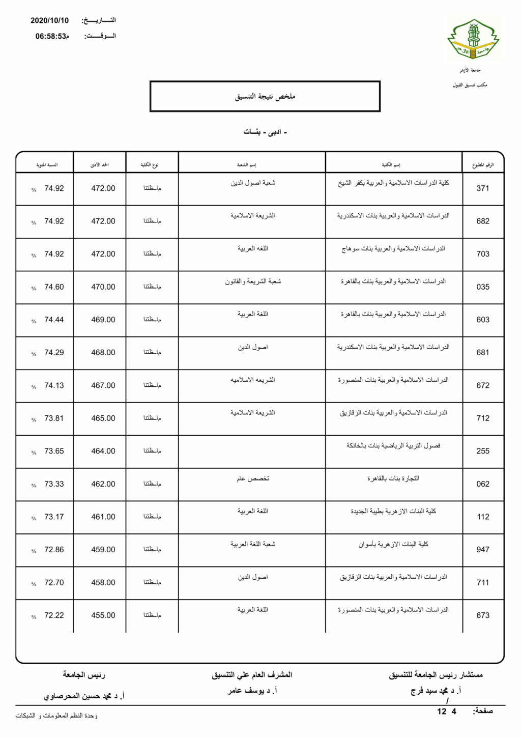 رابط تنسيق الازهرية الثانوية 2024 أدبي بنات Limita13