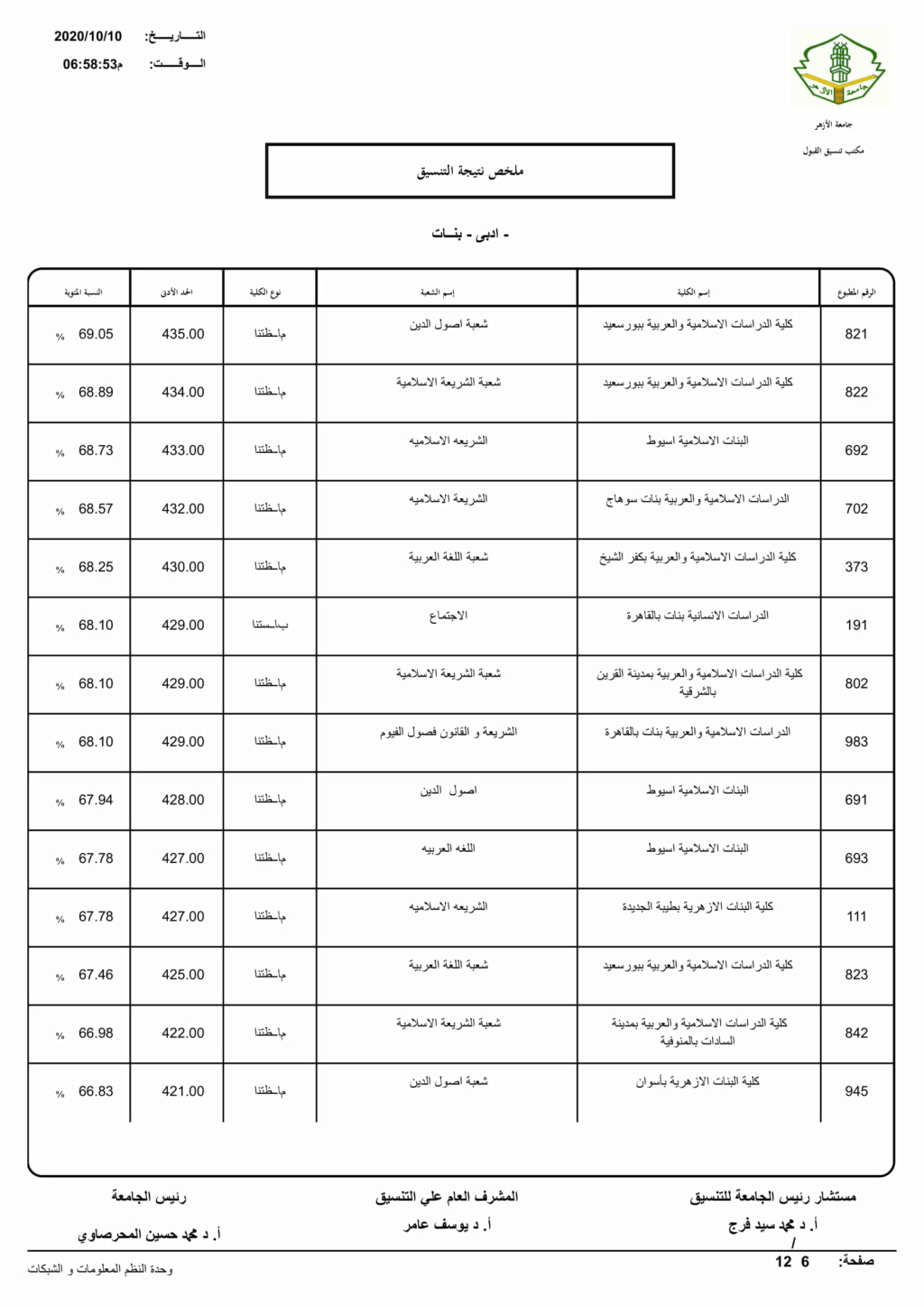 رابط تنسيق الازهرية الثانوية 2022 أدبي بنات Limita15