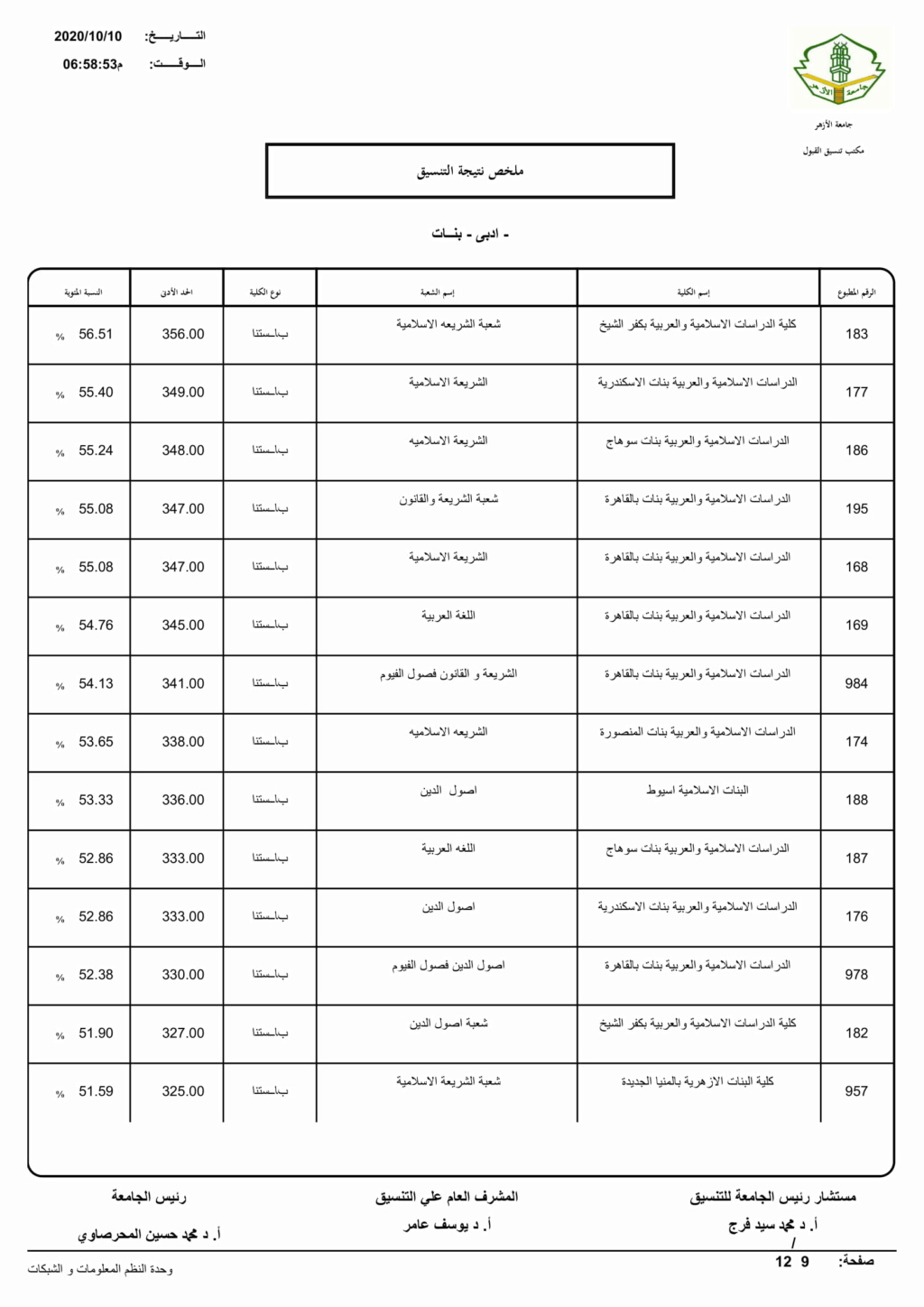 رابط تنسيق الازهرية الثانوية 2024 أدبي بنات Limita18