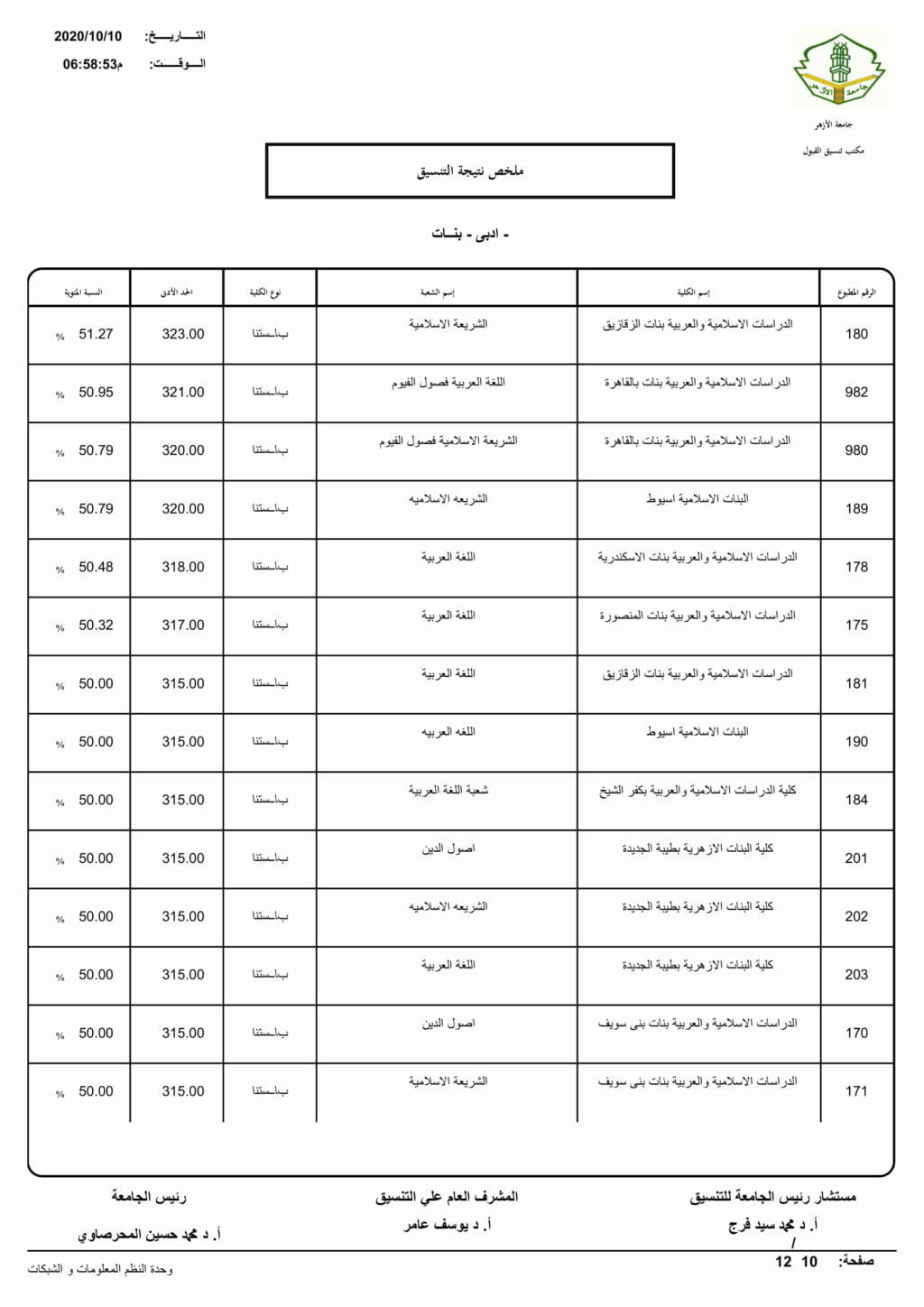 رابط تنسيق الازهرية الثانوية 2022 أدبي بنات Limita23