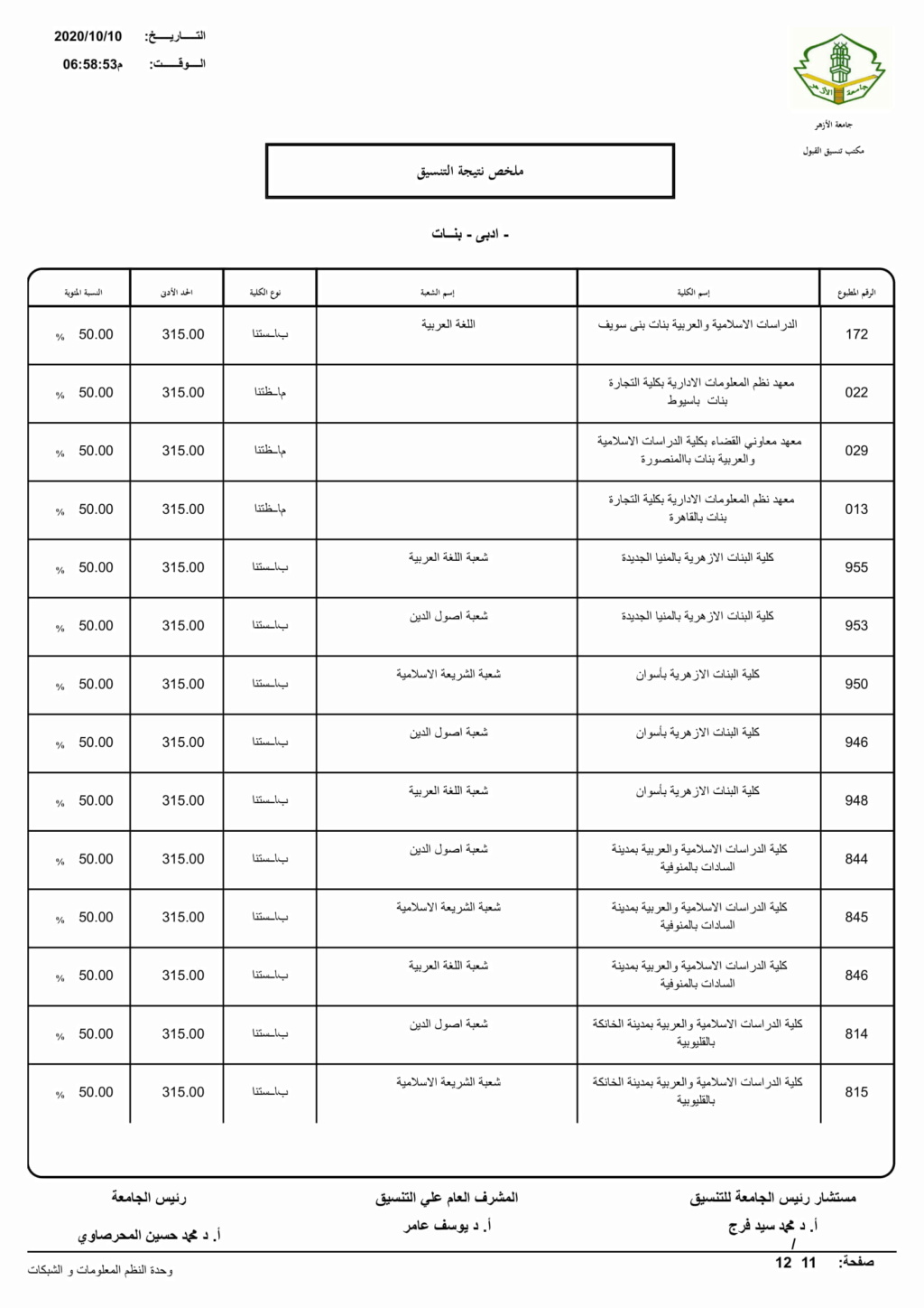 رابط تنسيق الازهرية الثانوية 2024 أدبي بنات Limita24