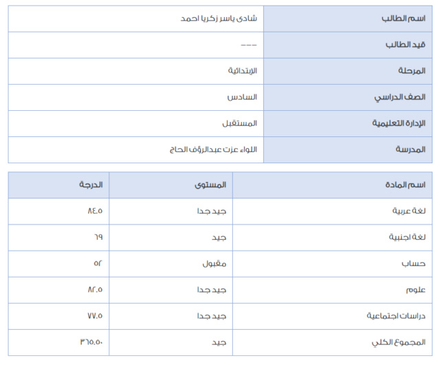 الثاني - ظهرت نتيجة الشهادة الابتدائية محافظة القاهرة الترم الثاني 2024 Natiga10