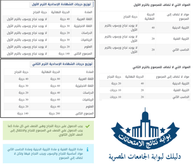 نتيجة الشهادة الاعدادية محافظة البحر الاحمر 2024 برقم الجلوس والاسم Oio_cy18