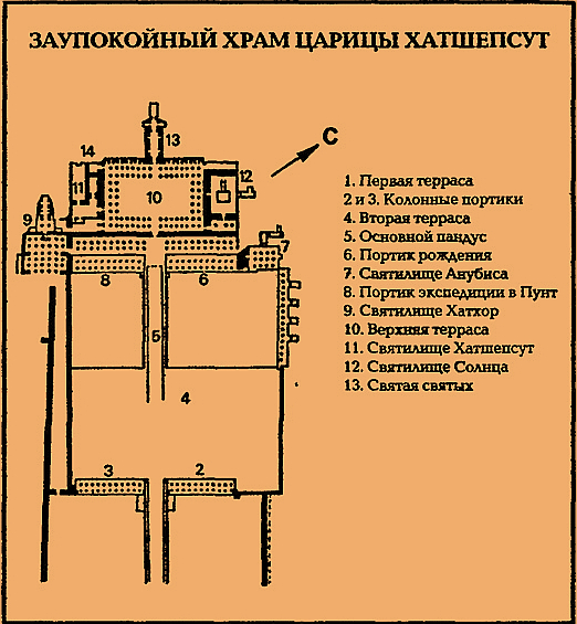 Западные Фивы, Дейр Эль-Бахри, вечность Царицы Хатшепсут. Ia_iai10