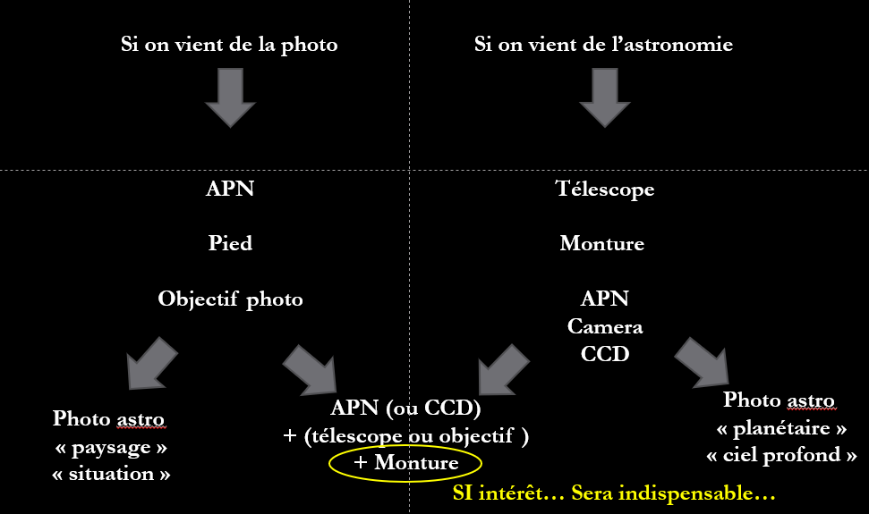 Astrophoto de base Captur14