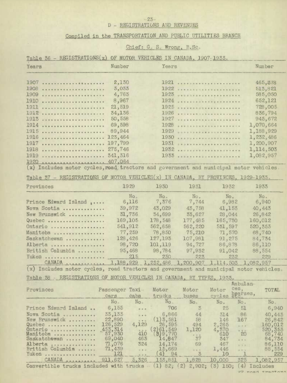 1 - [1921-1940] 125 ans d'évolution ! Partie 2  - Page 9 Captu397