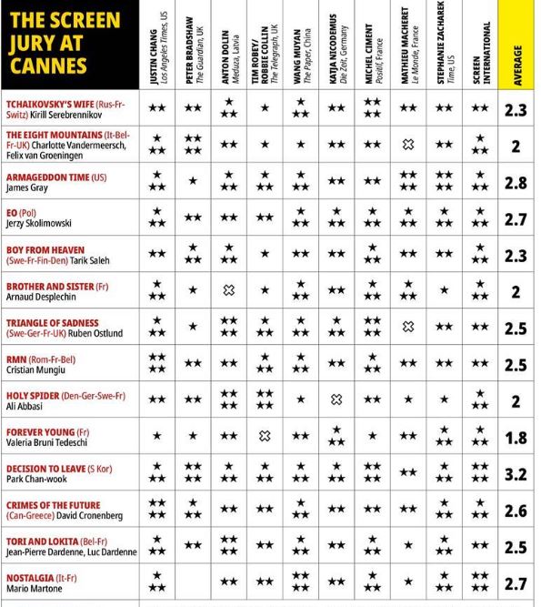 2022 - Festival de Cannes Captur31