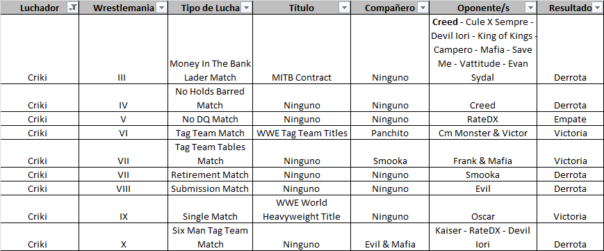 Participaciones de Criki en Wrestlemania Criki10