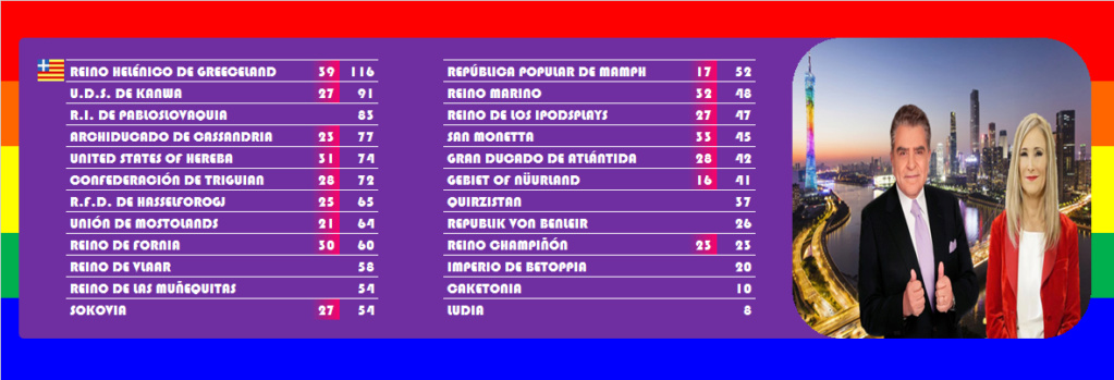 [RESULTADOS] EURO · COUNTRY · 65 | RESULTADOS - Página 5 42_tel10