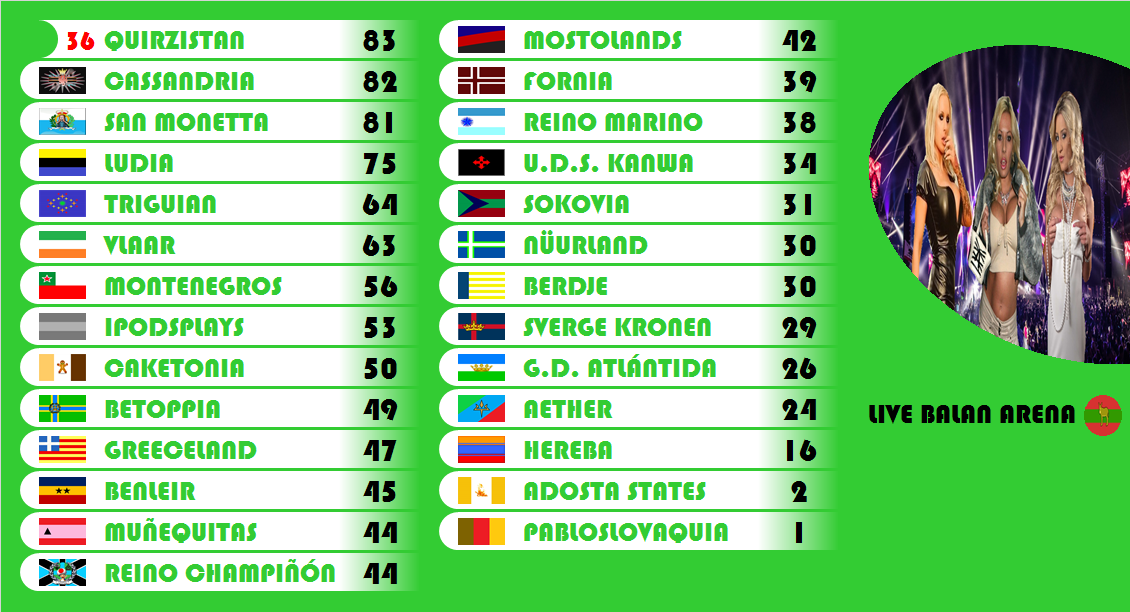 [RESULTADOS] ЭURO©OUNTR¥ ❻❾ GALA FINAL - Página 4 44_qui10