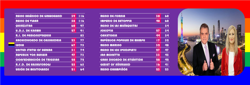 [RESULTADOS] EURO · COUNTRY · 65 | RESULTADOS - Página 5 48_tel10