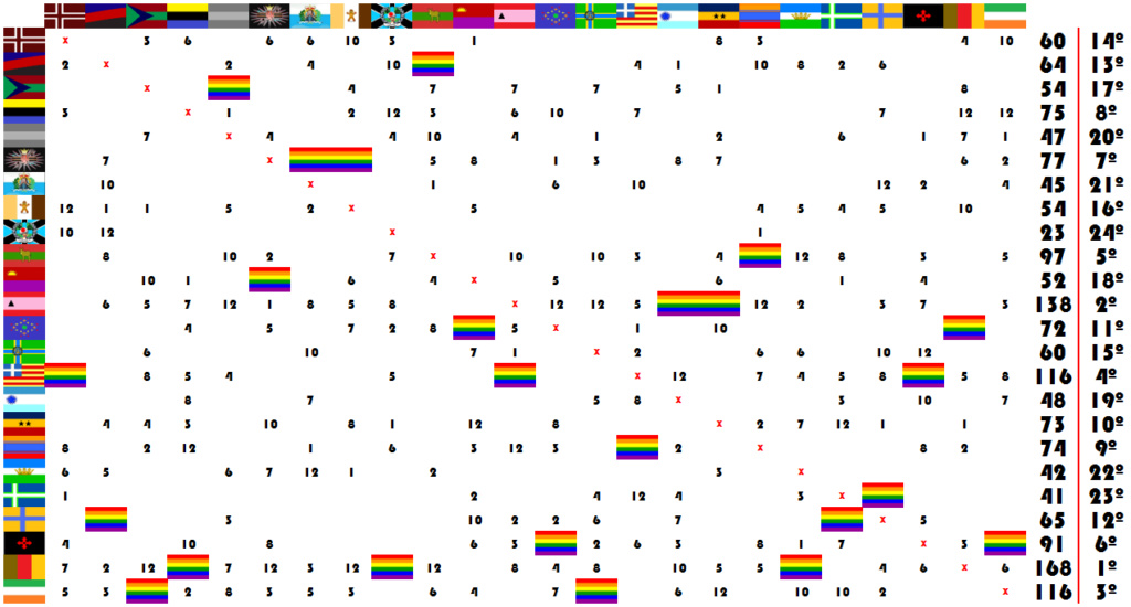 [RESULTADOS] EURO · COUNTRY · 65 | RESULTADOS - Página 6 Result10