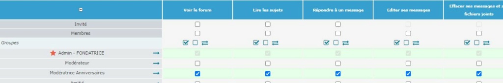 Pas de bouton éditer sur mes sujets ! Annive10