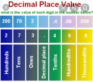 Understanding decimals Img_2136