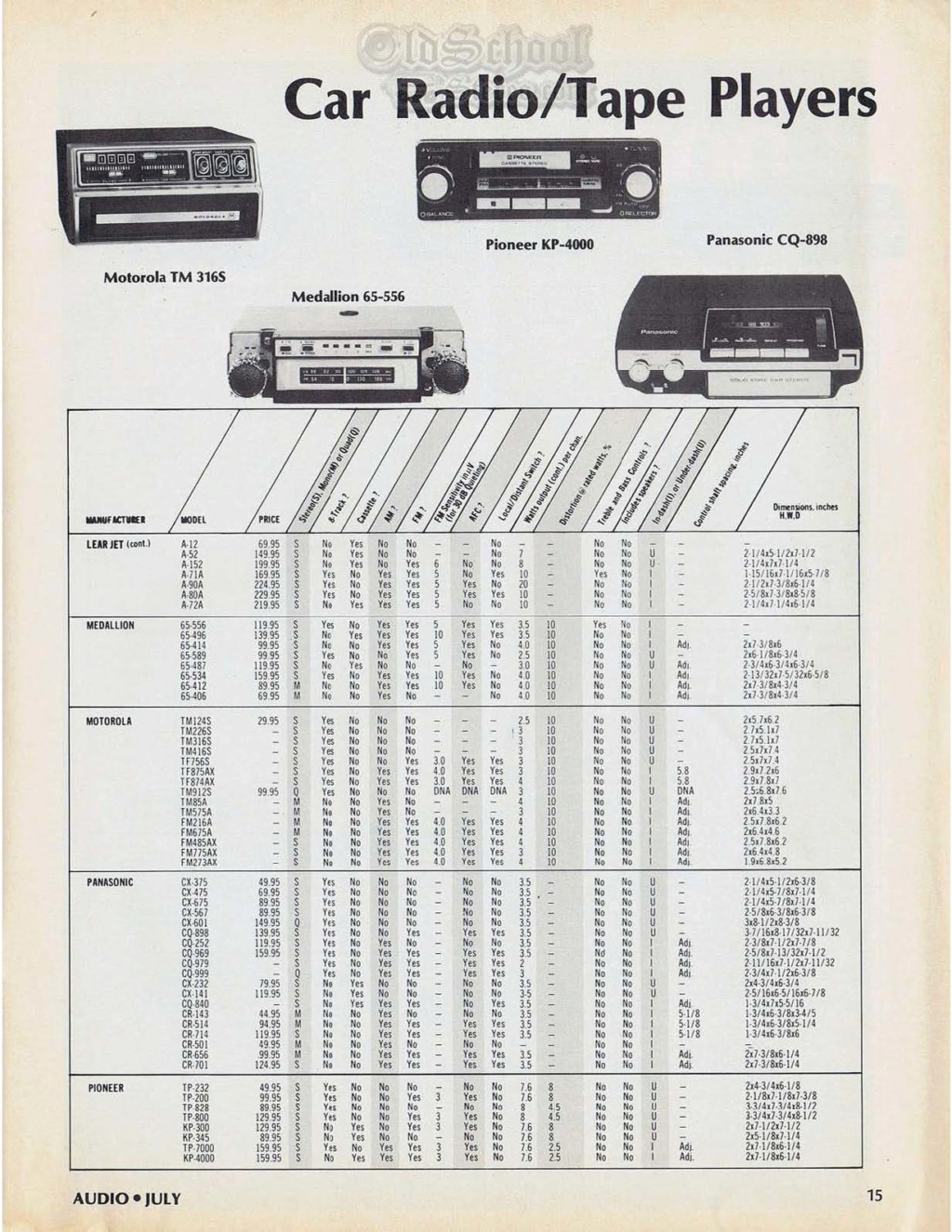 1975 - Audio Magazine - Car-Stereo - Directory Part #2 1975_a13