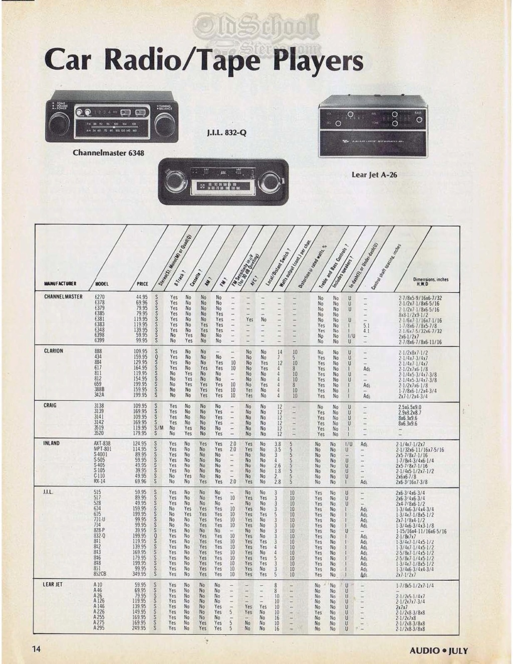 1975 - Audio Magazine - Car-Stereo - Directory Part #2 1975_a15