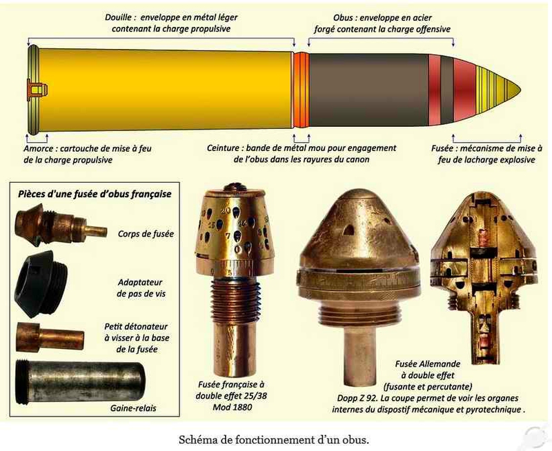 Petit obus WW1 11360910