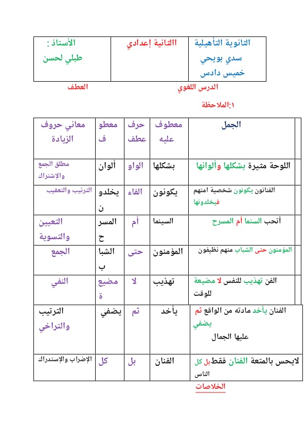 اللغة العربية: العطف 113