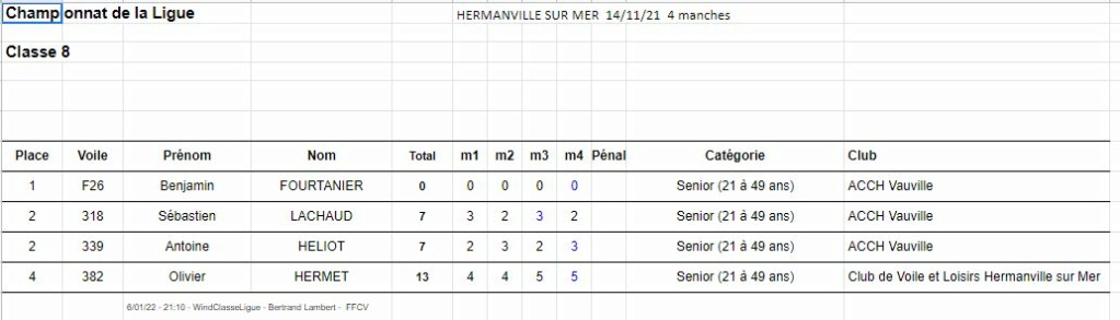 Calendrier 2021/2022 - Page 3 Classf10