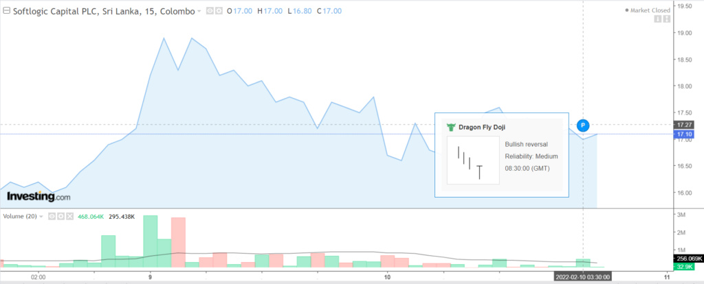 SOFTLOGIC CAPITAL PLC  (SCAP.N0000) - Page 4 Ssssss14