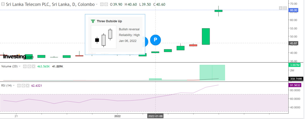 SRI LANKA TELECOM PLC (SLTL.N0000) - Page 3 Wwwwww10