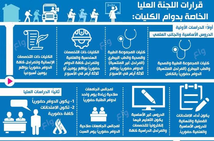 الوطنية - اللجنة العليا للصحة والسلامة الوطنية تقرر عدة قرارات ترتبط دوام الجامعات Photo_10