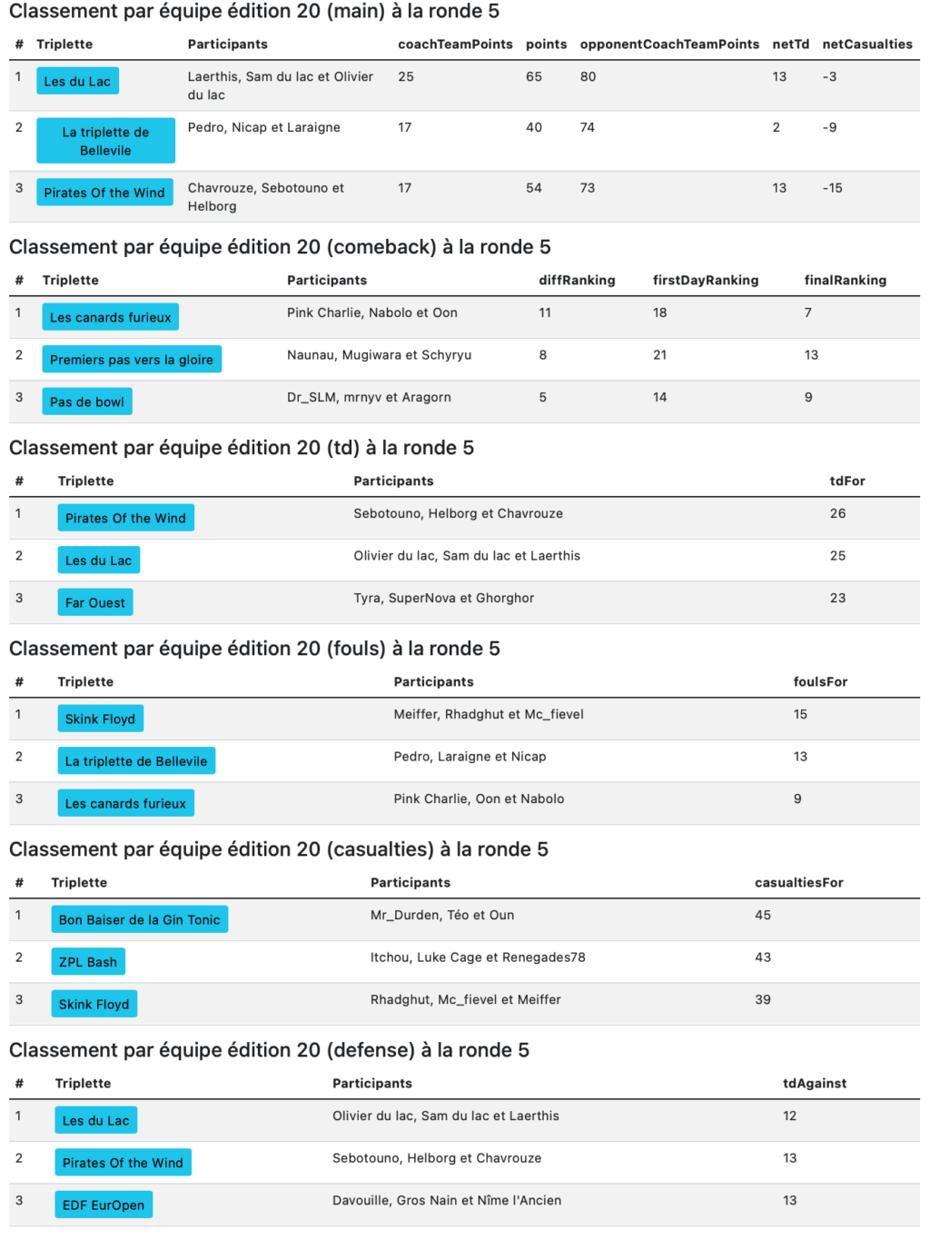 RDVBB XX - 25 et 26 mai 2024 (78)  - COMPLET - Page 5 Captur16