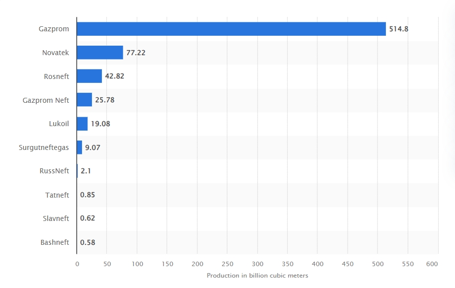 Russian Oil and Gas Industry: News #4 - Page 29 Screen12