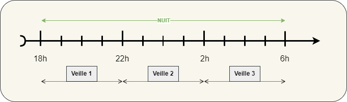 Demande d'information en lien avec le calendrier lunaire Nuit10