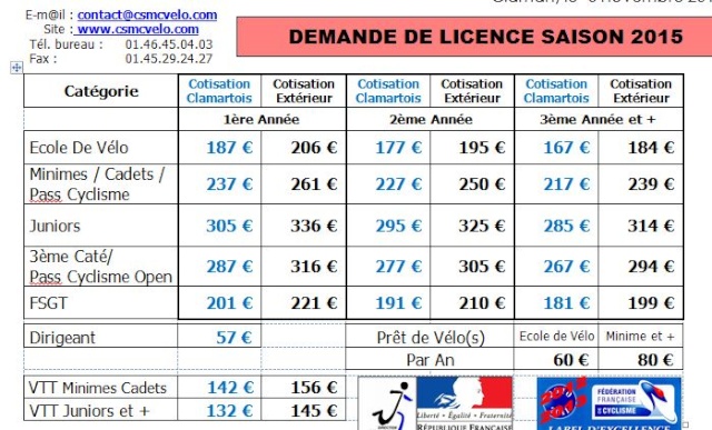 Erratum montant cotisation Pass Cyclisme Open des licences 2015 Captur10