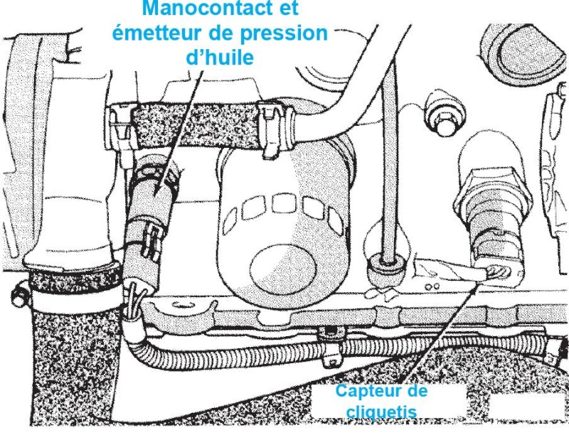 Revision du S3, 3.3l, BA, de 97 et GPL 13-04-12