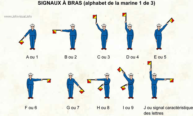 [ École des Mousses ] Promotion 60/61 1ère Compagnie - Page 6 B10