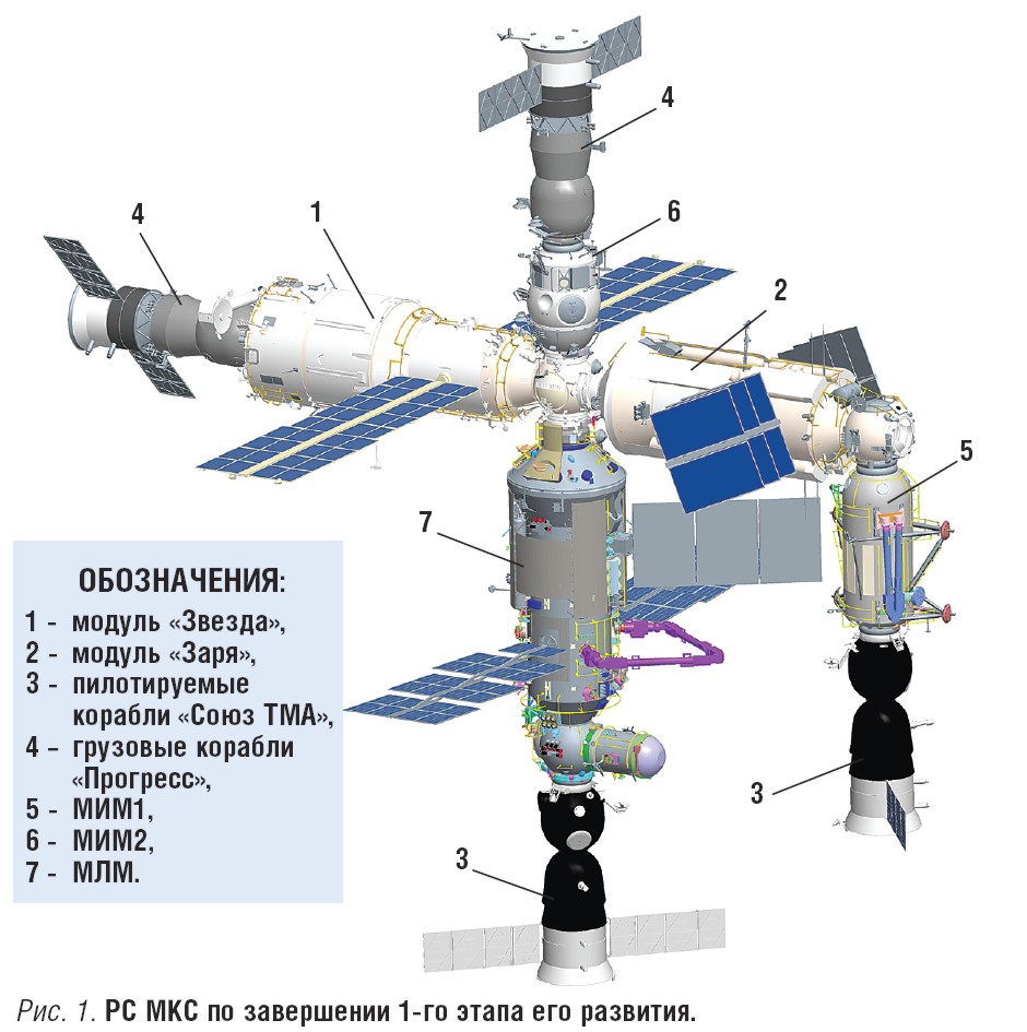 la Russie ajoutera 3 modules à son segment avant 2011 - Page 3 Issrus10