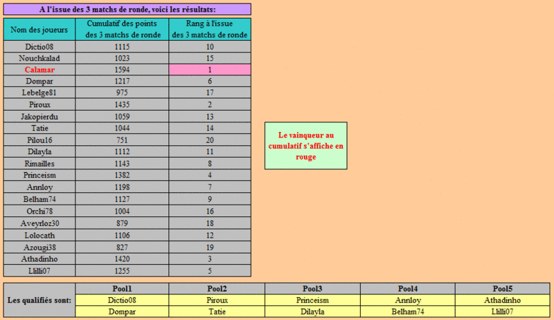 Tournoi CLASSIQUE du vendredi 12/04/2013 12042011