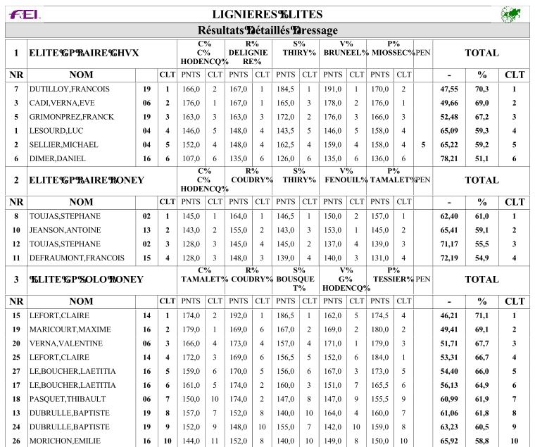 Résultats Elite Lignières 2013 Lignia10
