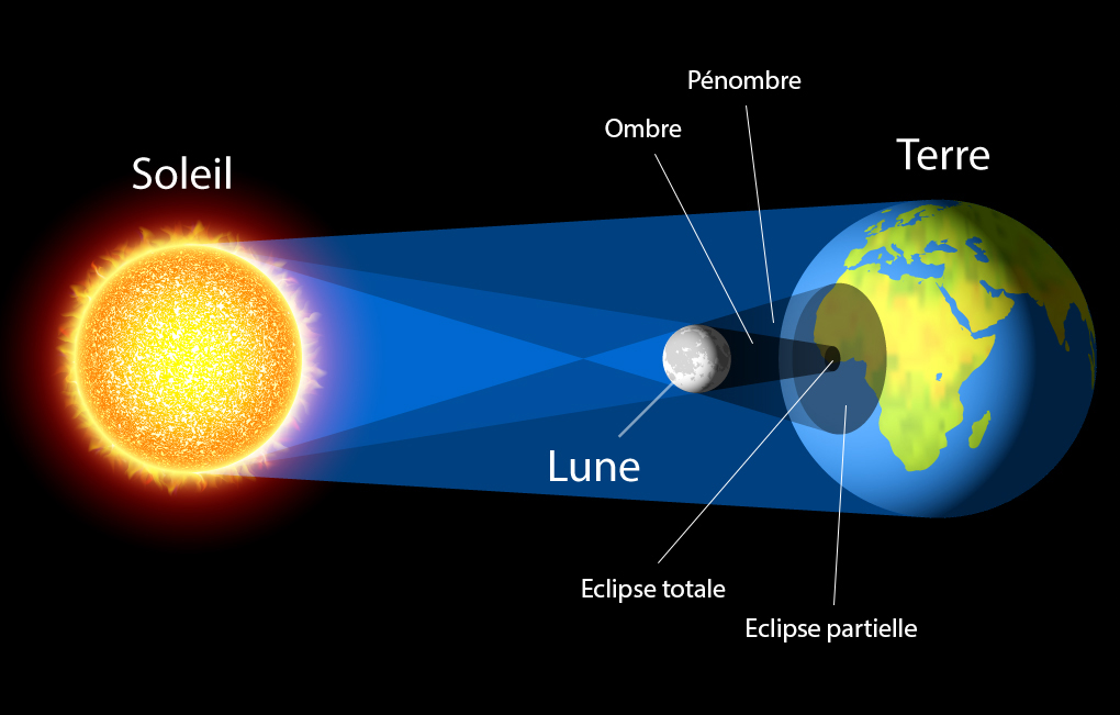 Optique géométrique (focale/lentilles/spectre/lumière etc.) Eclips10