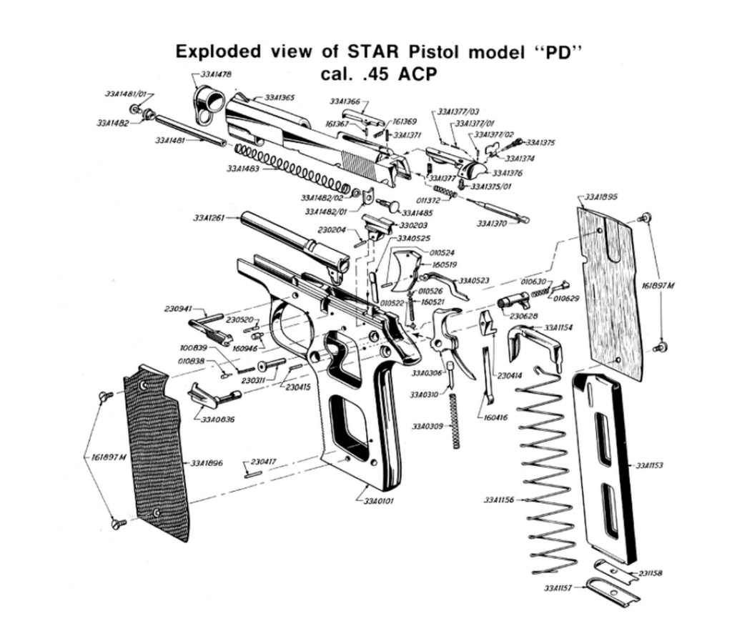 THE STAR PD: Compact Firepower Diagra11