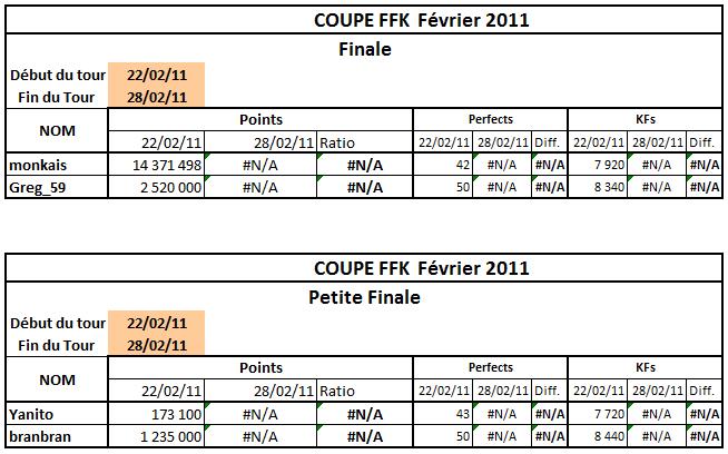 Février 2011 - Finales Coupef21