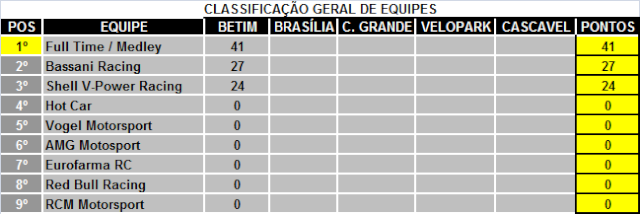 1ª etapa - Betim 214