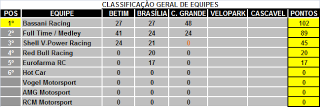 3ª etapa - Campo Grande 216